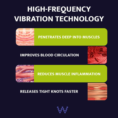 FloWave™  Recovery Pro