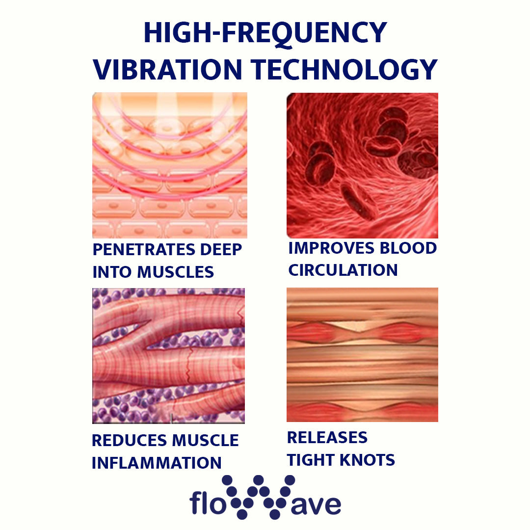 FloWave™  Recovery Pro