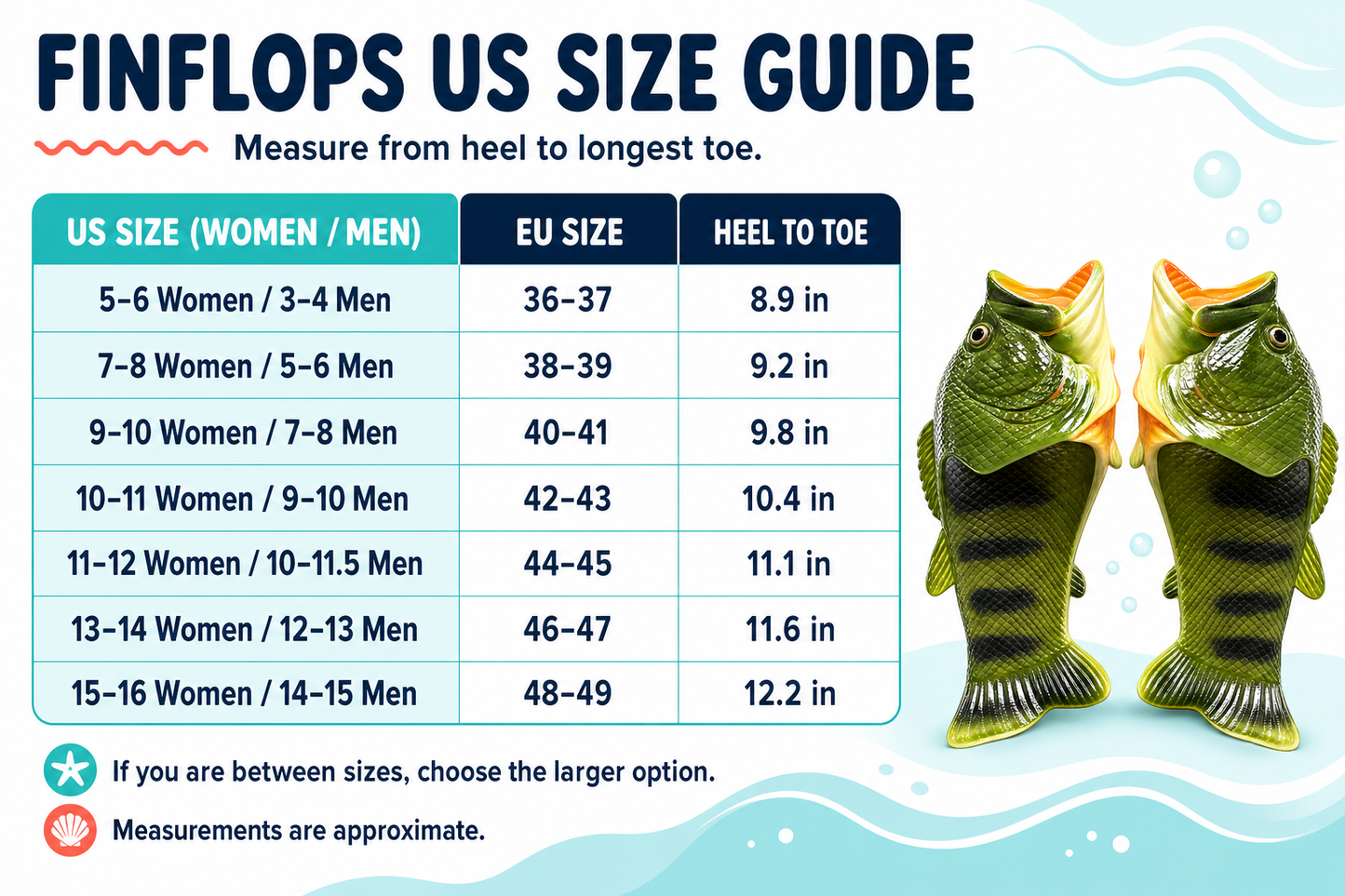 FloWave FinFlops — Funny Fish Slippers